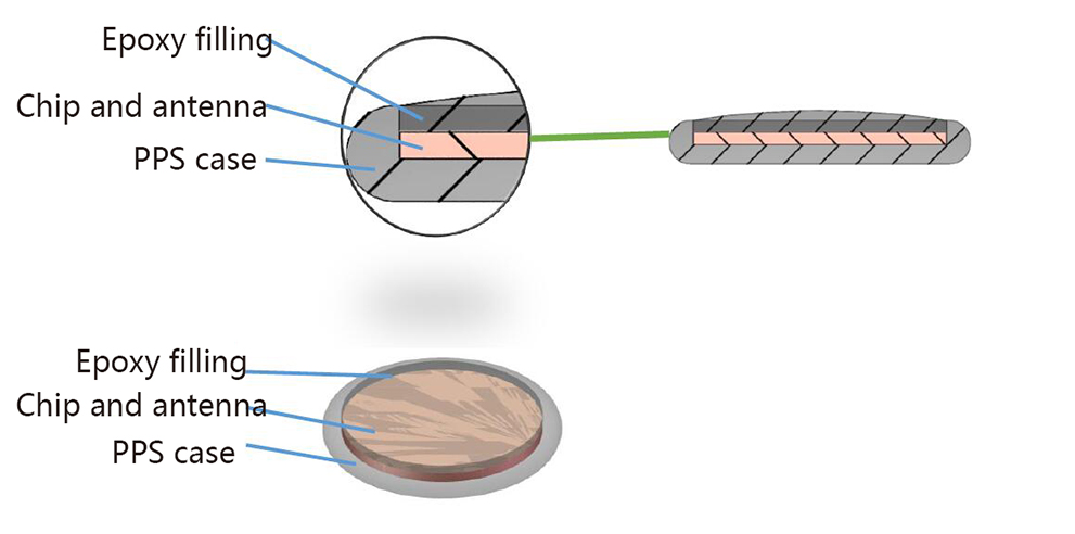 structure of pps nfc tags 