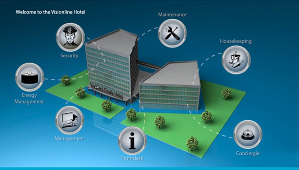 Hotel Rfid Card Management 