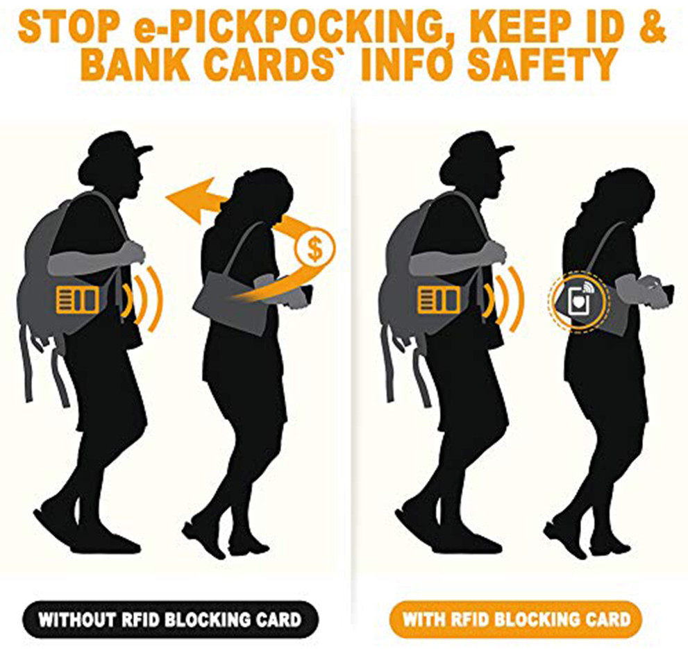 Rfid Blocking Card Factory 