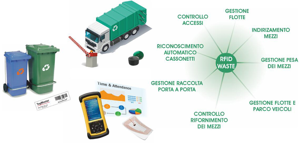 Rfid Waste Management Solution Rfid Waste Management Solution